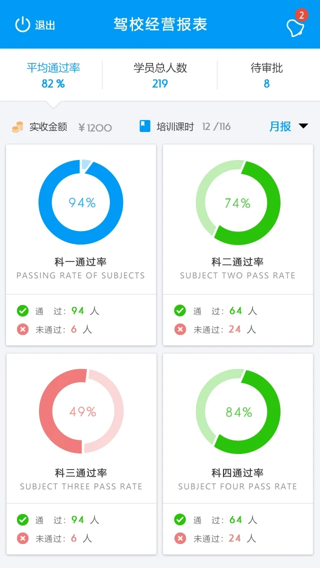 智考 APP · 校长端界面 · 完整作品 01